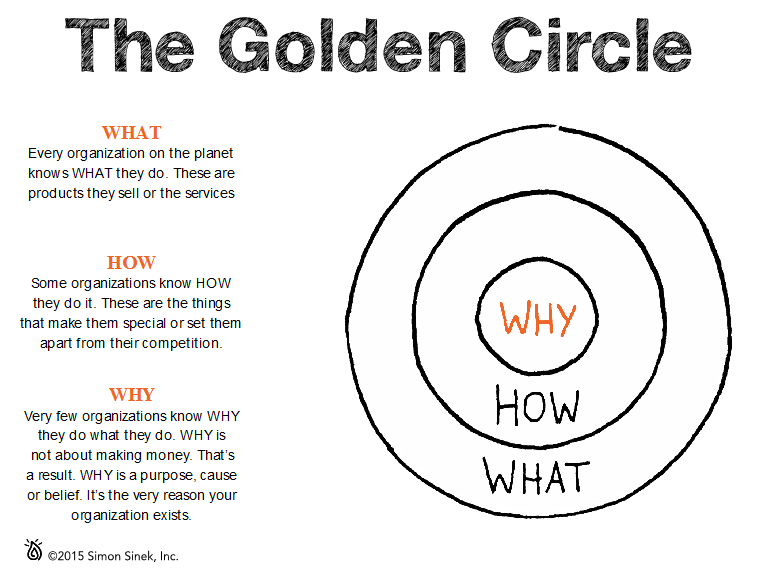 The Golden Cirlce